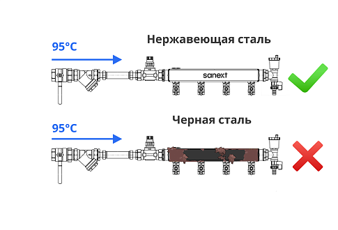 У нержавеющей стали температурный запас стойкости выше.